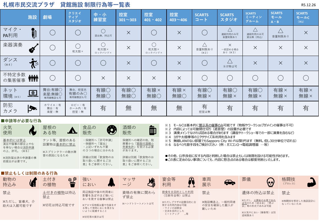 制限行為一覧のプレビュー